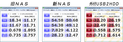 LS-XH15速度比較
